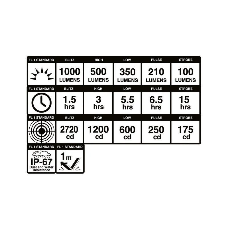 Dayblazer 1000 Front Light - Image 6