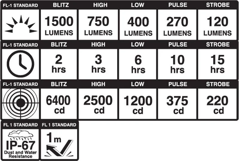 Dayblazer 1500 Front Light - Image 8